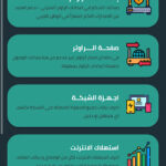 router chef pro مهكر